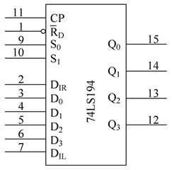 由D触发器组成的4位移位寄存器_4位双向移位寄存器74LS194逻辑电路和图形符号
