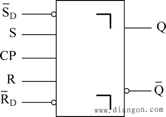 主从RS触发器的图形符号和特性表