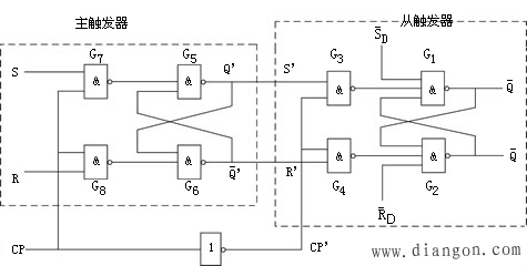 主从RS触发器的电路结构