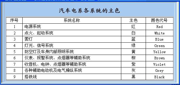 汽车导线与线束