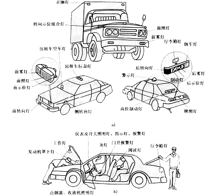 前照灯的要求、结构和分类