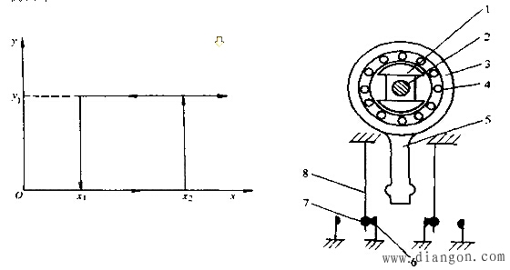 什么是自动切换信号及控制电器?自动切换信号及控制电器有哪些?