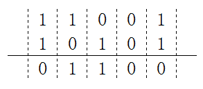 CRC循环冗余算法原理