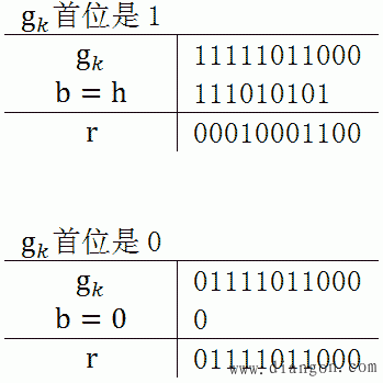 CRC循环冗余算法原理