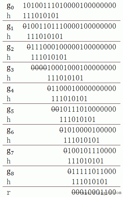 CRC循环冗余算法原理