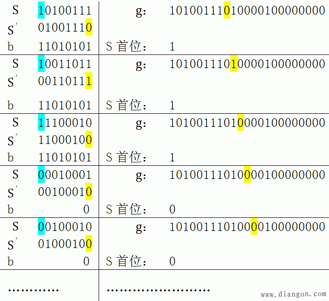 CRC循环冗余算法原理