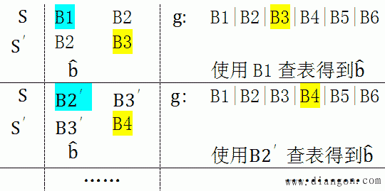 CRC循环冗余算法原理