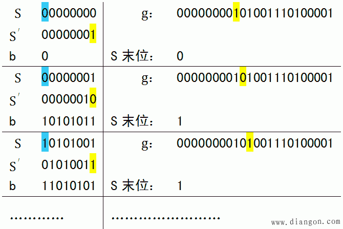 CRC循环冗余算法原理