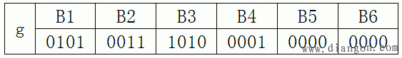 CRC循环冗余算法原理