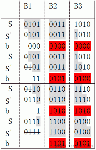 CRC循环冗余算法原理