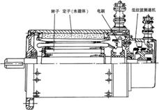 永磁直流伺服电机分析