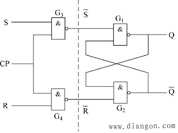 同步RS触发器的电路结构及动作特点