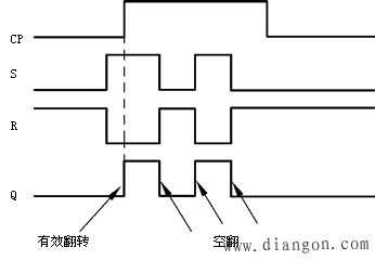 同步RS触发器的电路结构及动作特点