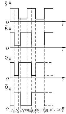基本RS触发器动作特点