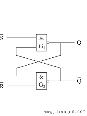 基本RS触发器动作特点