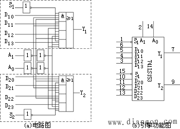 数据选择器的工作原理和应用