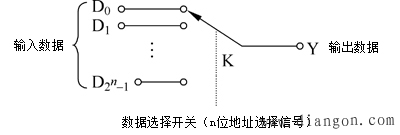 数据选择器的工作原理和应用