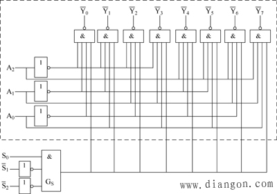 集成3-8线译码器电路图和逻辑符号