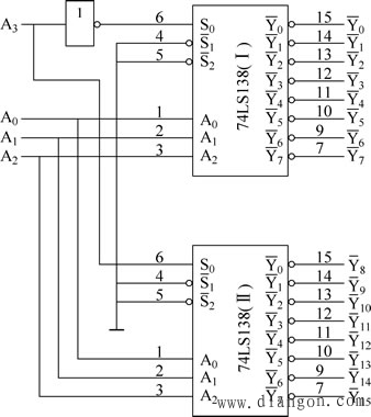 集成3-8线译码器电路图和逻辑符号
