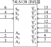 集成3-8线译码器电路图和逻辑符号