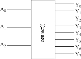 3-8译码器工作原理