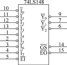 优先级编码器74LS148的电路结构、工作原理及使用方法