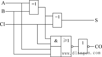 组合逻辑电路的特点和组合逻辑电路设计实例