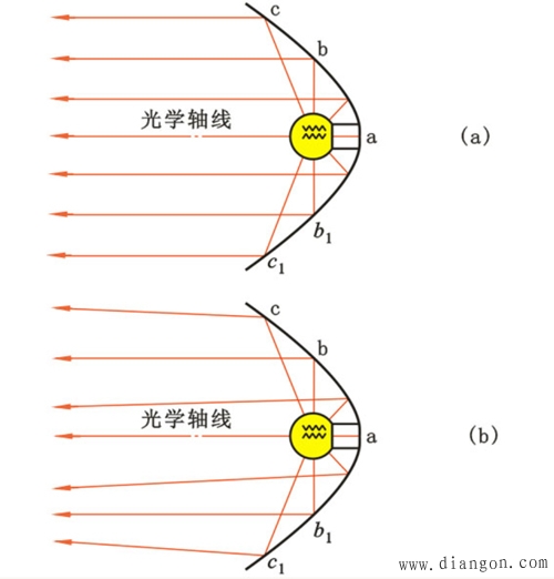 点击放大