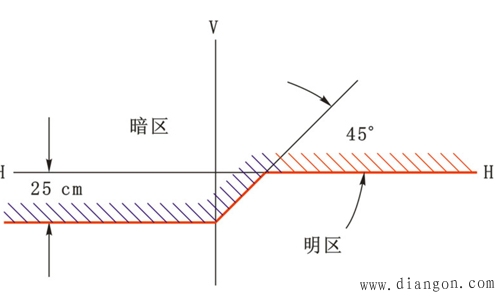 点击放大