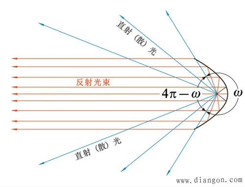 点击放大