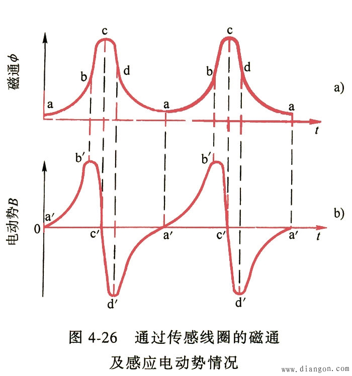 点击放大