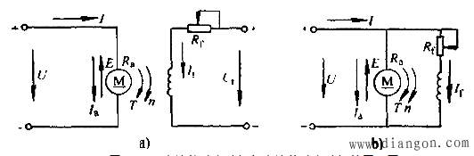直流电动机的一般调速方法