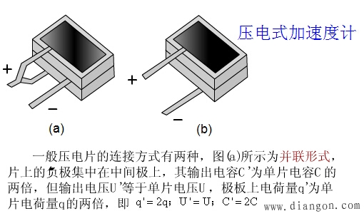 压电传感器的应用