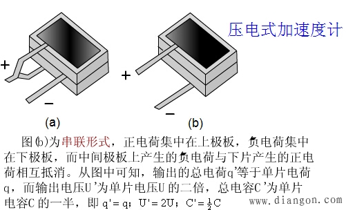 压电传感器的应用