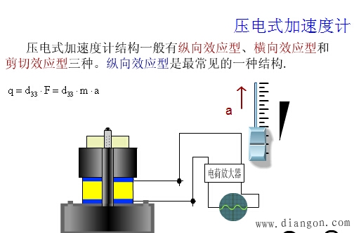 压电传感器的应用