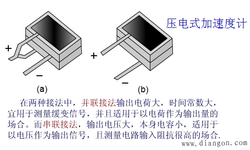 压电传感器的应用