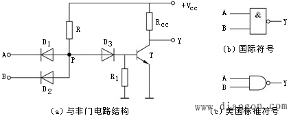 分立元件复合门电路