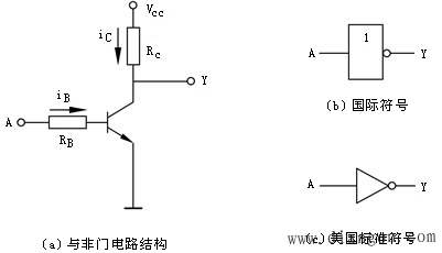 晶体管非门电路结构及逻辑符号