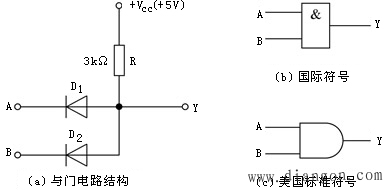 二极管与门电路结构及逻辑符号