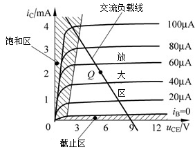 半导体二级管和三极管的开关作用