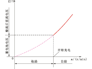 点击放大