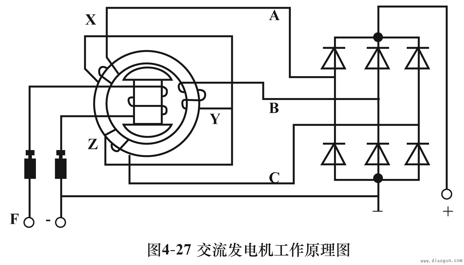 车用交流发电机