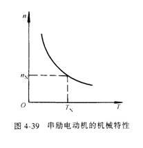 车用直流电动机