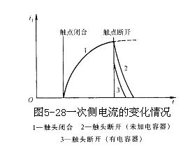 汽车传统点火系的工作原理