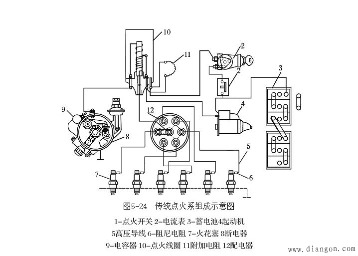 汽车传统点火系基本组成