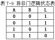 复合门电路