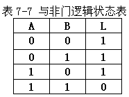 复合门电路