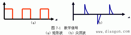 数字电路基本知识