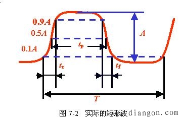 数字电路基本知识