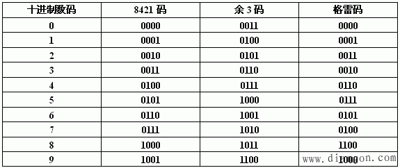 数字电路基本知识